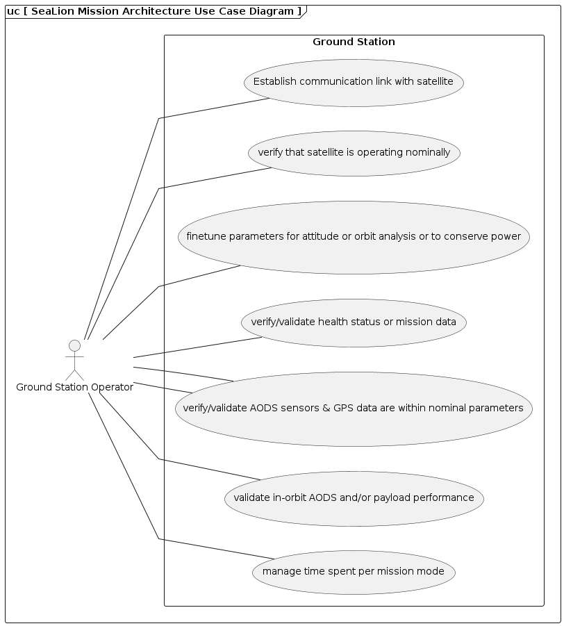 use case diagram