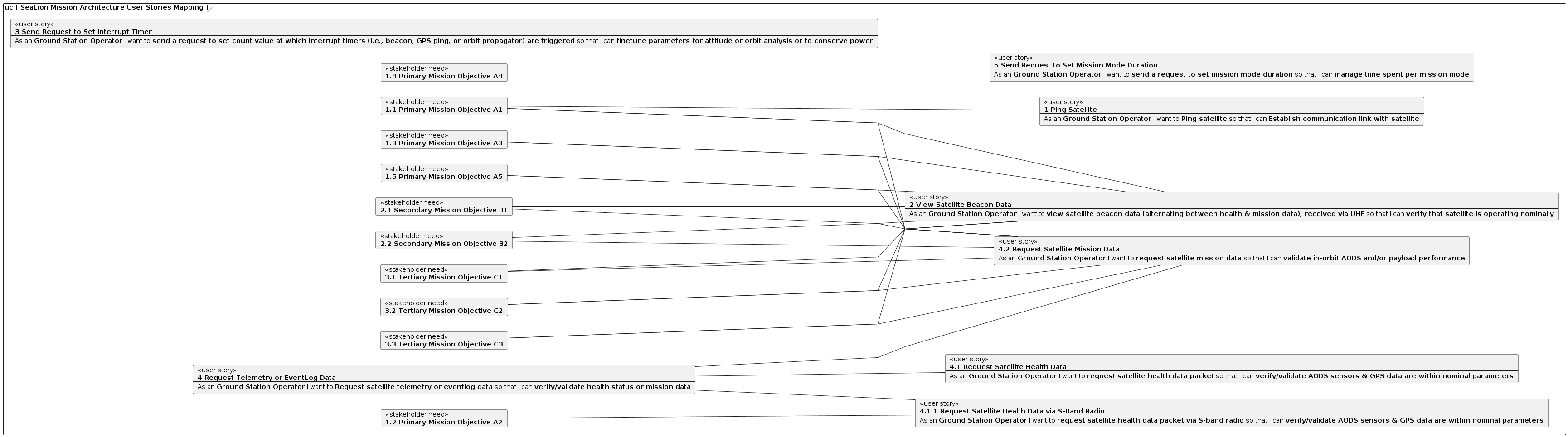 user stories mapping